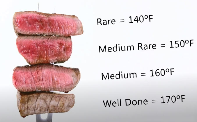 Как определить степени прожарки мяса, виды степени