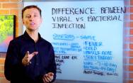 рецепт Как отличить вирусную инфекцию от бактериальной