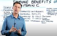 Витамин C для укрепления иммунитета, продукты с витамином C